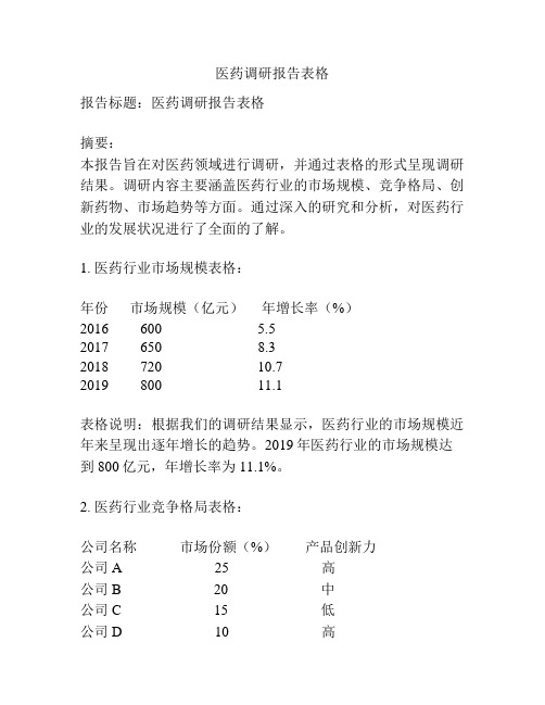 医药调研报告表格