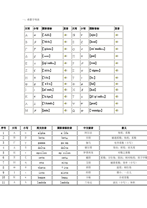 希腊字母一览表