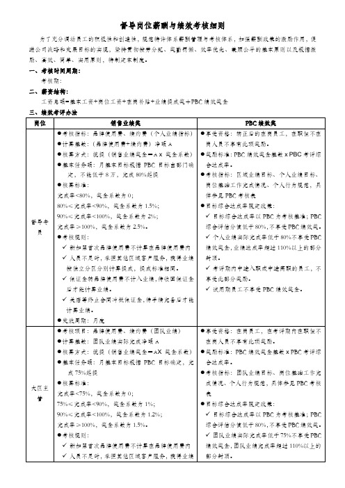 督导岗位绩效考核细则