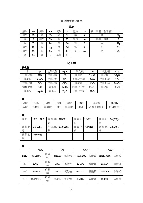 常见的化学式和化学方程式