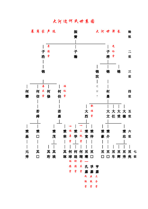 大河边世系图