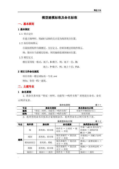 BIM竞赛建模标准