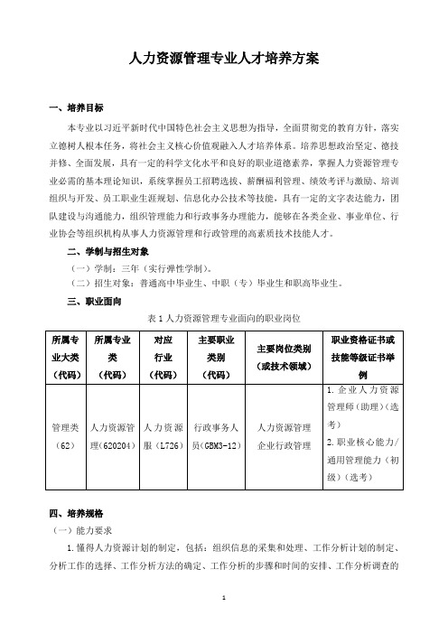 人力资源管理专业人才培养方案