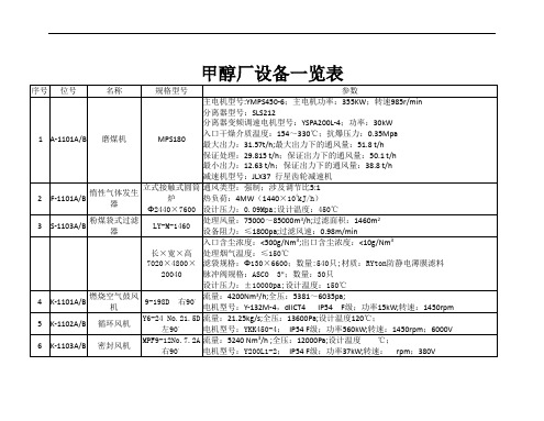 甲醇厂设备技术参数一览表