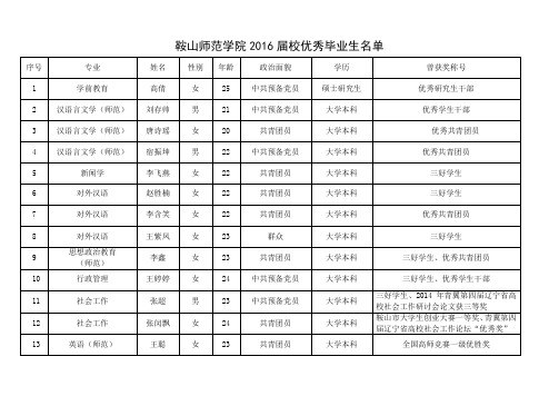 鞍山师范学院优秀毕业生汇总名单