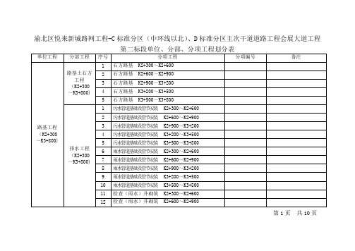 单位工程、分部工程、分项工程划分表