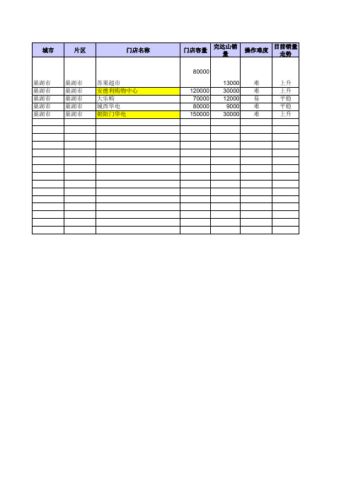 重点门店作战表[3