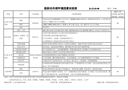 组织内外部环境要素识别表