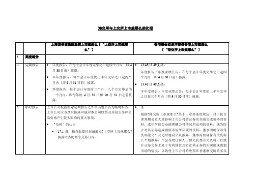 港交所与上交所上市规则的比较