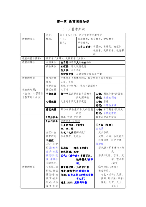 教师资格证初中科目二《中学教育知识与能力》重点知识