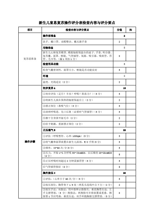 新生儿窒息复苏操作评分表检查内容与评分要点