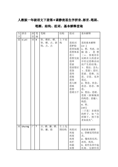 人教版一年级语文下册第8课静夜思生字拼音、部首、笔画、笔顺、结构、组词、基本解释查询