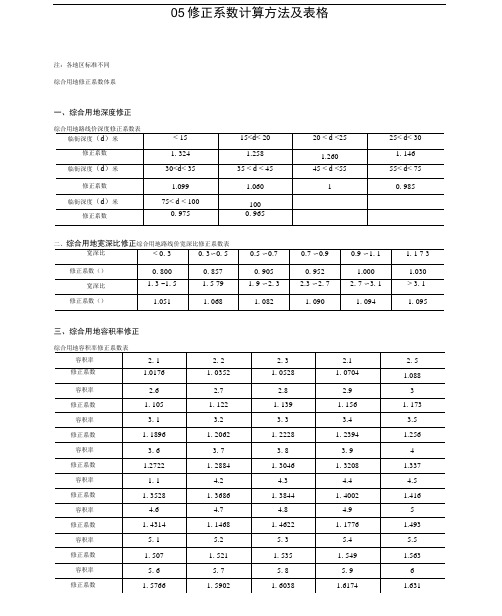 05修正系数计算方法及表格