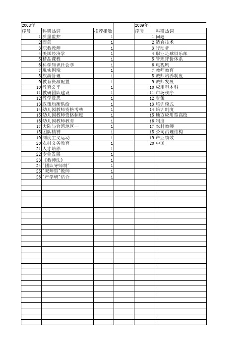 【国家社会科学基金】_教师培养制度_基金支持热词逐年推荐_【万方软件创新助手】_20140808