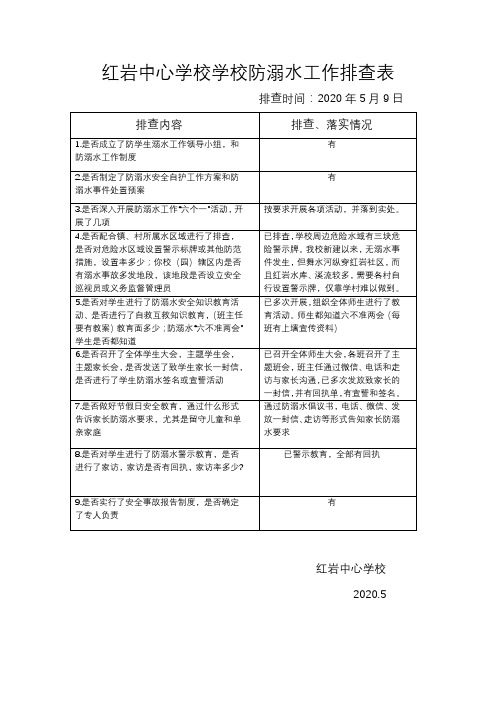 红岩中心学校 防溺水工作排查表