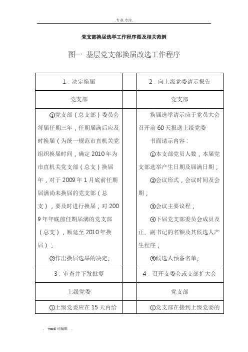 党支部换届选举工作程序图与相关范例