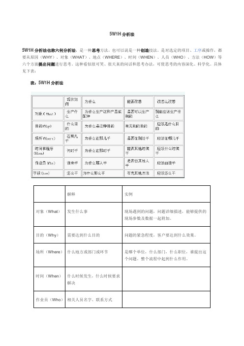 5W1H分析法