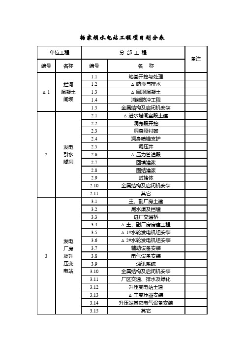 杨家坝水电站工程项目划分表