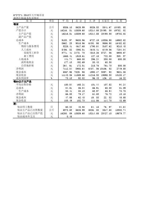 全国农产品成本收益各省市自治区统计数据：6-2-2-1 2018年大中城市设施西红柿成本收益情况