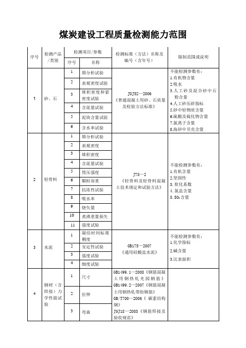 煤炭建设工程质量检测能力范围