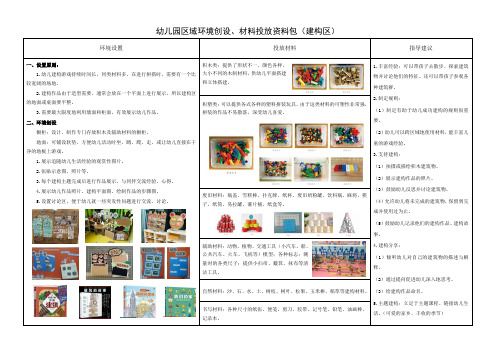 幼儿园区域环境创设、材料投放资料包(建构区)