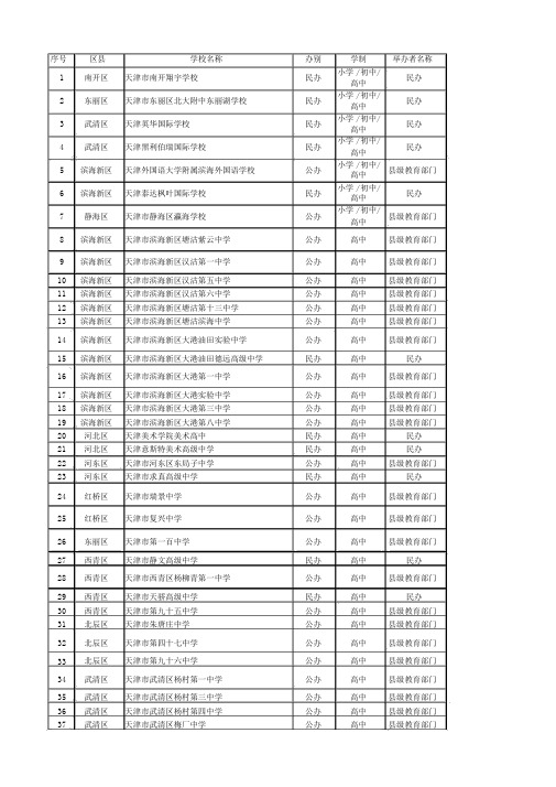 天津市各区高级中学名录附重点中学名单.doc