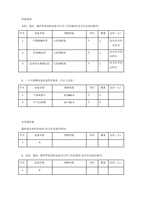 污水处理厂备品备件清单