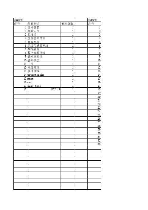 【小型微型计算机系统】_感知模型_期刊发文热词逐年推荐_20140723