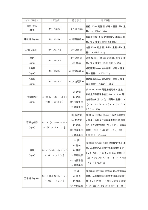 方钢理论重量计算式及重量表