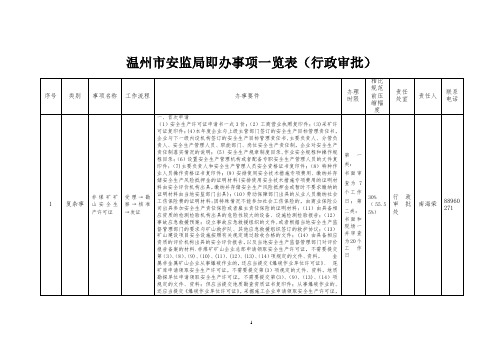 温州市安监局即办事项一览表(行政审批)