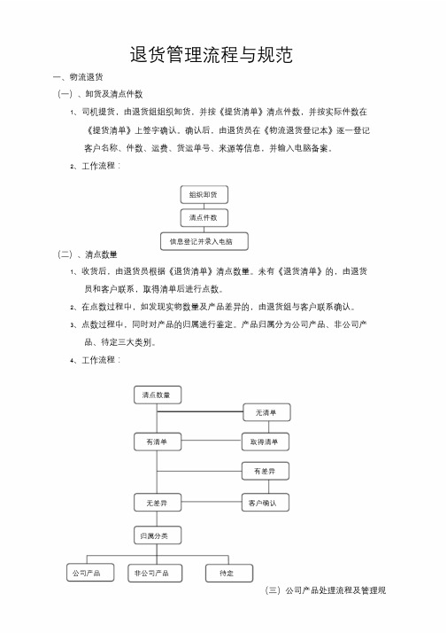 退货管理流程与规范