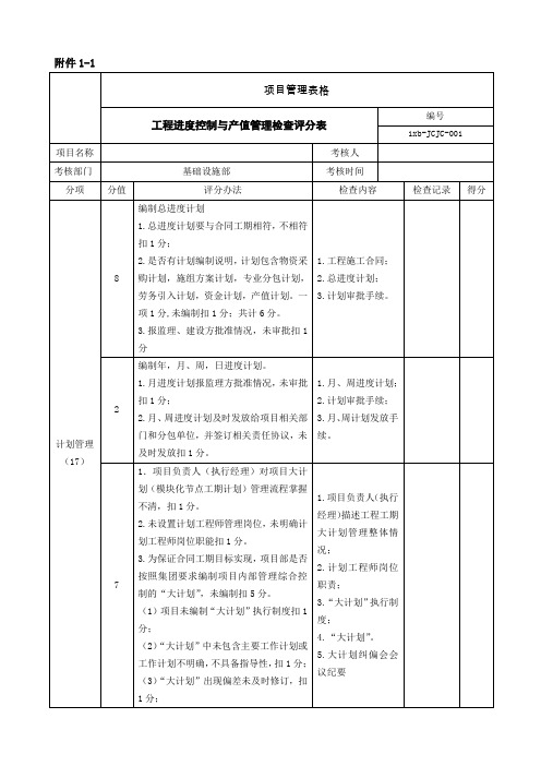 施工基础设施项目履约考核评价表