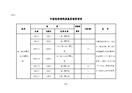 中国受控消耗臭氧层物质清单