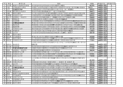 中国海洋大学关于2010年补寄准考证的名单 29日考研