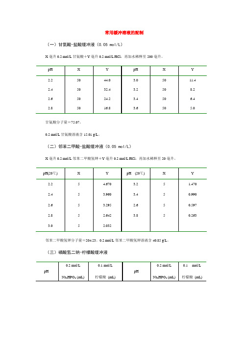 常见缓冲液配制