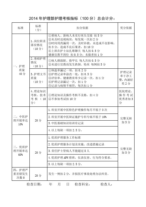 2014年绩效考核表