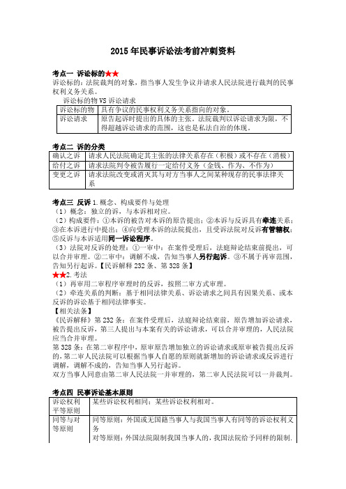 纯干货2015年民法考前冲刺资料(收藏)