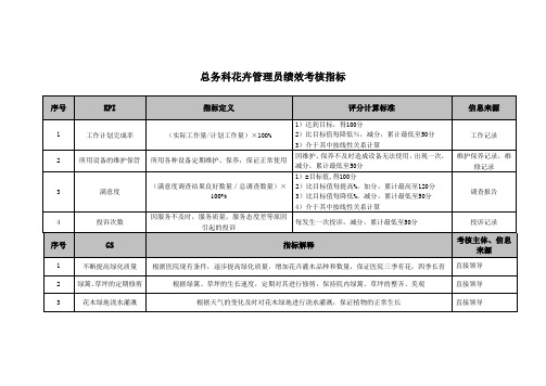 医院总务科花卉管理员绩效考核指标