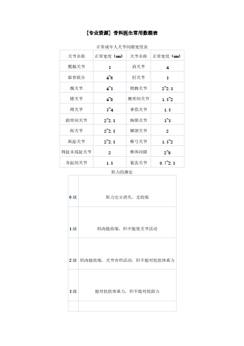 骨科医生常用数据表-推荐下载