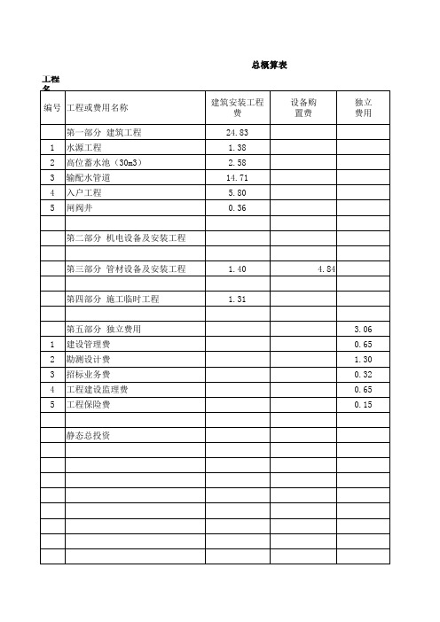 河堤工程预算案列