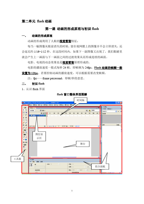 动画形成原理与初识flash