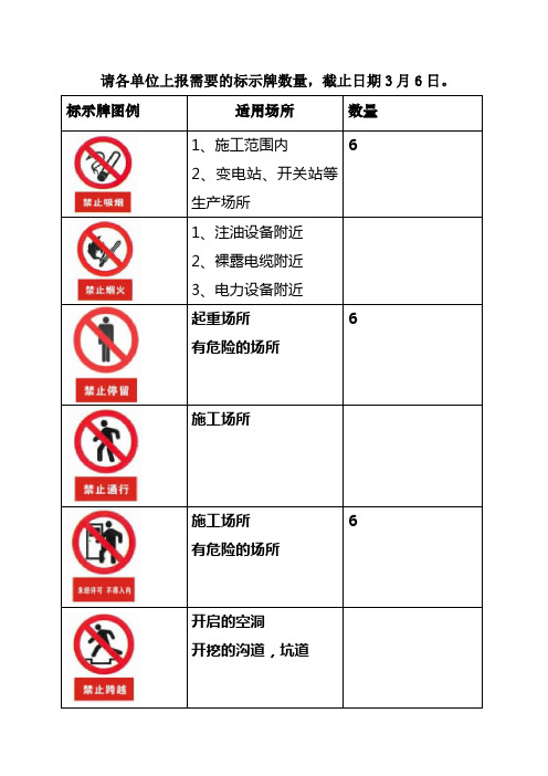 标识牌统计表