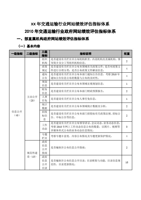 XX年交通运输行业网站绩效评估指标体系