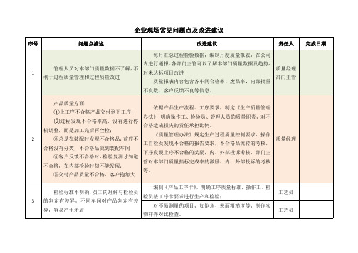 企业现场常见问题点及改进