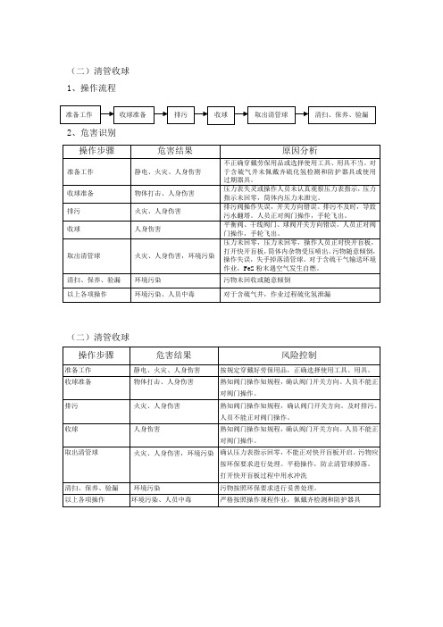 清管收球