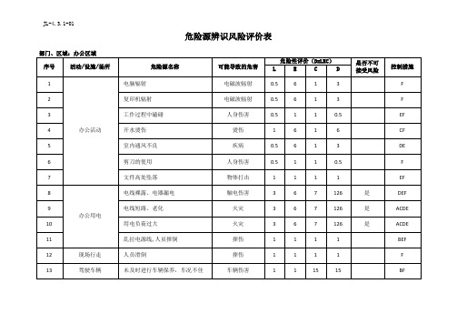 办公区、生产区危险源辨识评价表