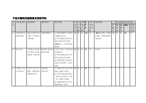 干热灭菌柜风险因素及预防评估