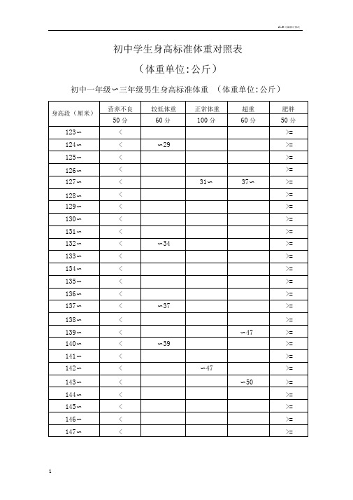 初中学生身高标准体重对照表