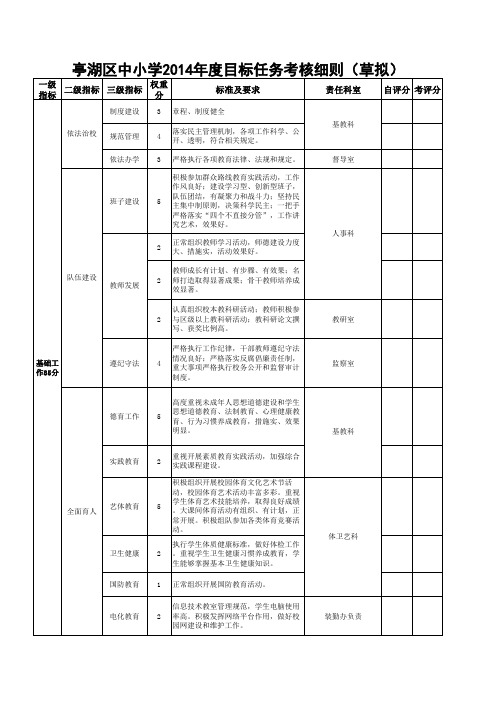 2014年度区目标任务综合考核细则