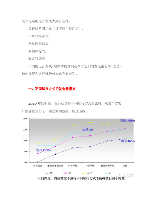 光伏电站的运行方式大致有五种